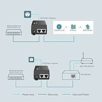 TP-Link Gigabit PoE Injector 2個セット TP-Link TL-PoE170S - 802.3at/af/bt Gigabit PoE Injector - TL